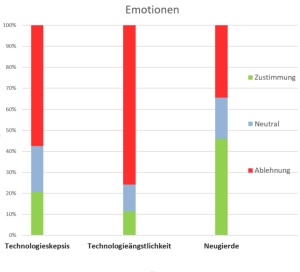 emotions_bar chart