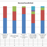 PEOU_Results