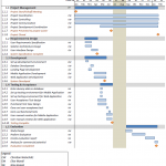 GANTT Chart