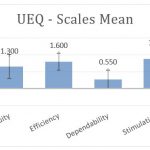 graph2