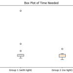 BoxPlot