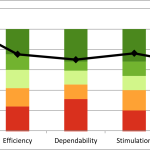 Figure 1: UEQ Results – Benchmarking