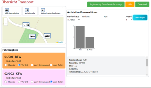 Dashbaord view for the transport leader in the prototype